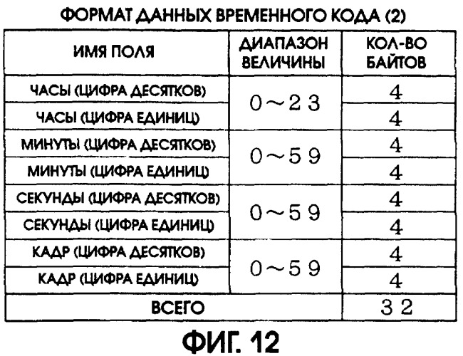 Способ и устройство записи данных, среда записи данных, способ и устройство воспроизведения данных (патент 2262752)