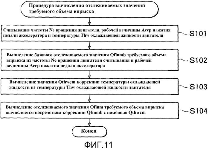 Способ и устройство диагностики для двигателя внутреннего сгорания (патент 2578507)