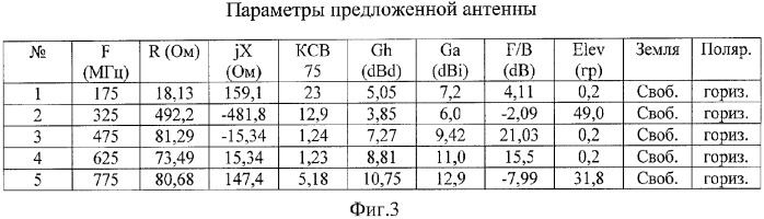 Антенна телевизионная комбинированная широкополосная (патент 2378749)