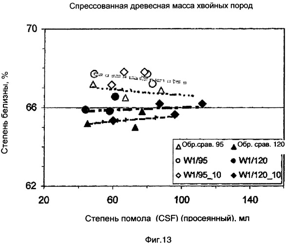 Способ и устройство для механического разделения древесины на волокна (патент 2400316)