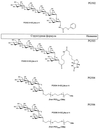 Сульфатированные производные олигосахаридов (патент 2392281)