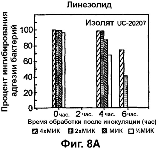 Медицинские устройства, устойчивые к инфицированию (патент 2314831)