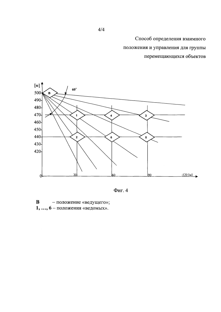 Способ определения взаимного положения и управления для группы перемещающихся объектов (патент 2629758)