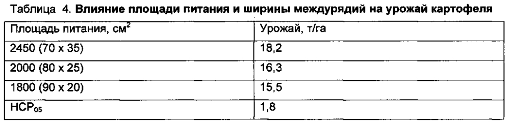 Способ выращивания картофеля на лесотундровых вечномерзлых почвах (патент 2604304)
