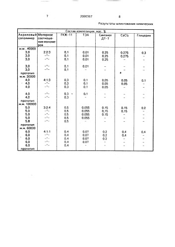 Состав для шлихтования химических комплексных нитей (патент 2000367)