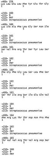 Вакцины и композиции, направленные против streptococcus pneumoniae (патент 2580299)