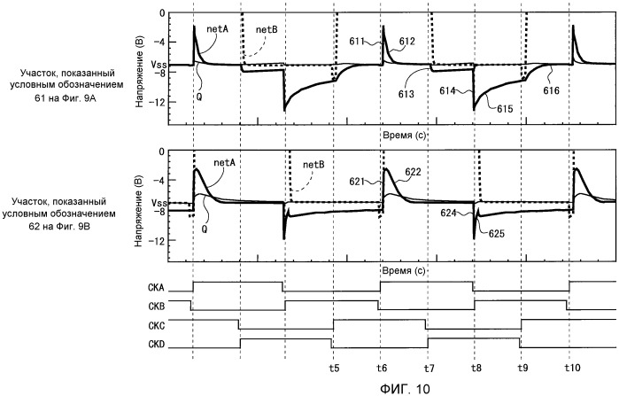Схема возбуждения для линий сканирующего сигнала, сдвиговый регистр и способ возбуждения сдвигового регистра (патент 2473977)
