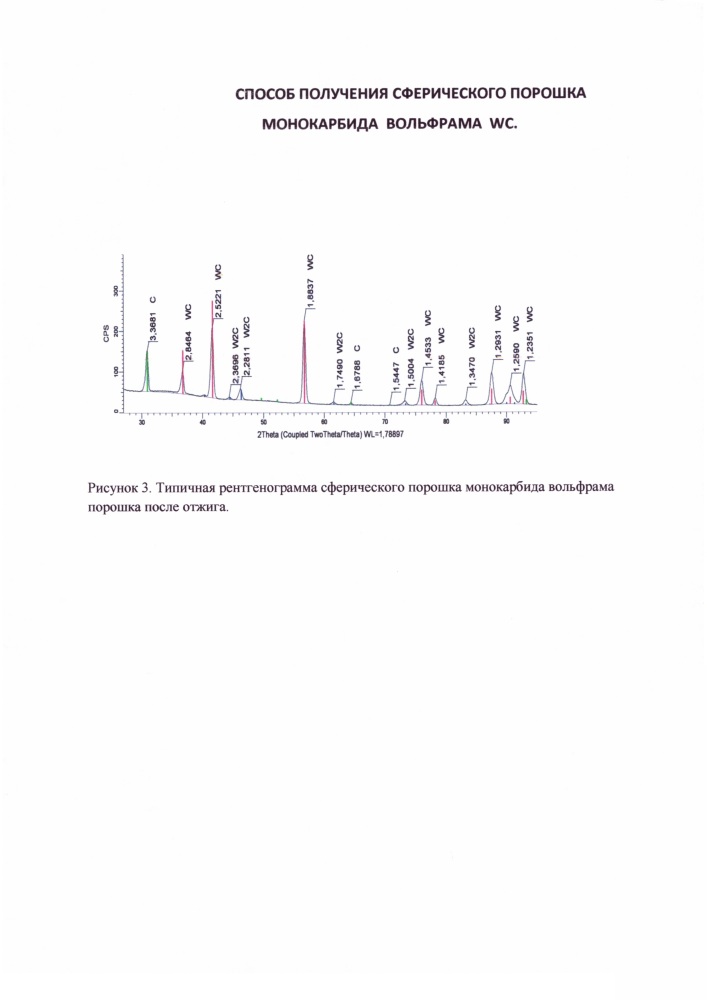 Способ получения сферического порошка монокарбида вольфрама wc (патент 2644483)