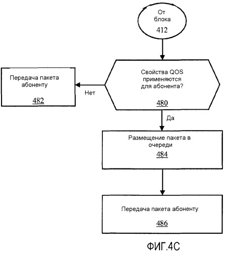 Способ и устройство для обеспечения qos для абонентов mp (патент 2511627)