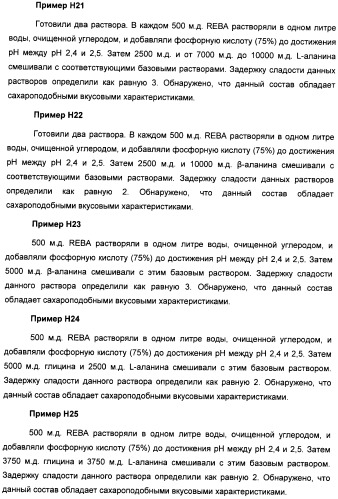 Композиция интенсивного подсластителя с глюкозамином и подслащенные ею композиции (патент 2455854)