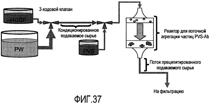 Осаждение и очистка белков полиэлектролитами (патент 2474585)