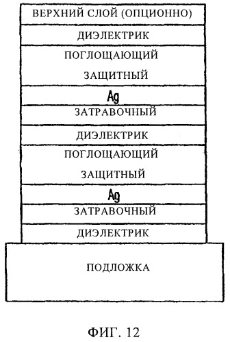 Низкоэмиссионное покрытие с низким коэффициентом солнечного теплопритока и улучшенными химическими и механическими характеристиками и способ его изготовления (патент 2492150)