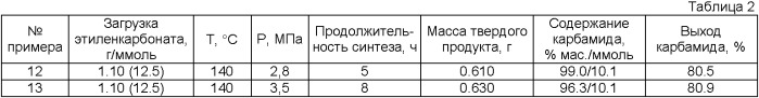 Способ получения этиленгликоля совместно с карбамидом (патент 2408568)