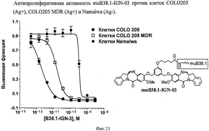 Новые производные бензодиазепина (патент 2545080)