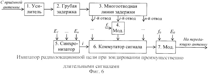 Имитатор радиолокационной цели при зондировании преимущественно длительными сигналами (патент 2504799)