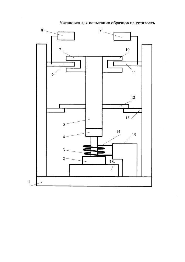 Установка для испытания образцов на усталость (патент 2624595)