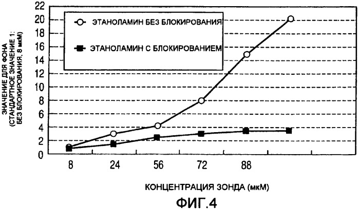 Способ изготовления носителя с иммобилизованным зондом (патент 2386136)