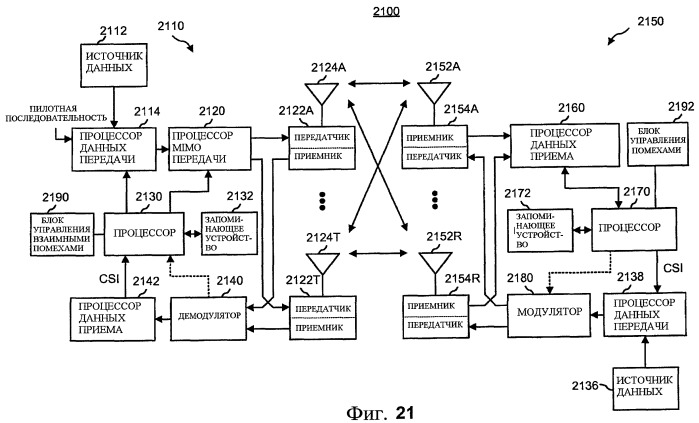 Управление взаимными помехами, используя профили мощности и ослабления сигнала (патент 2464734)