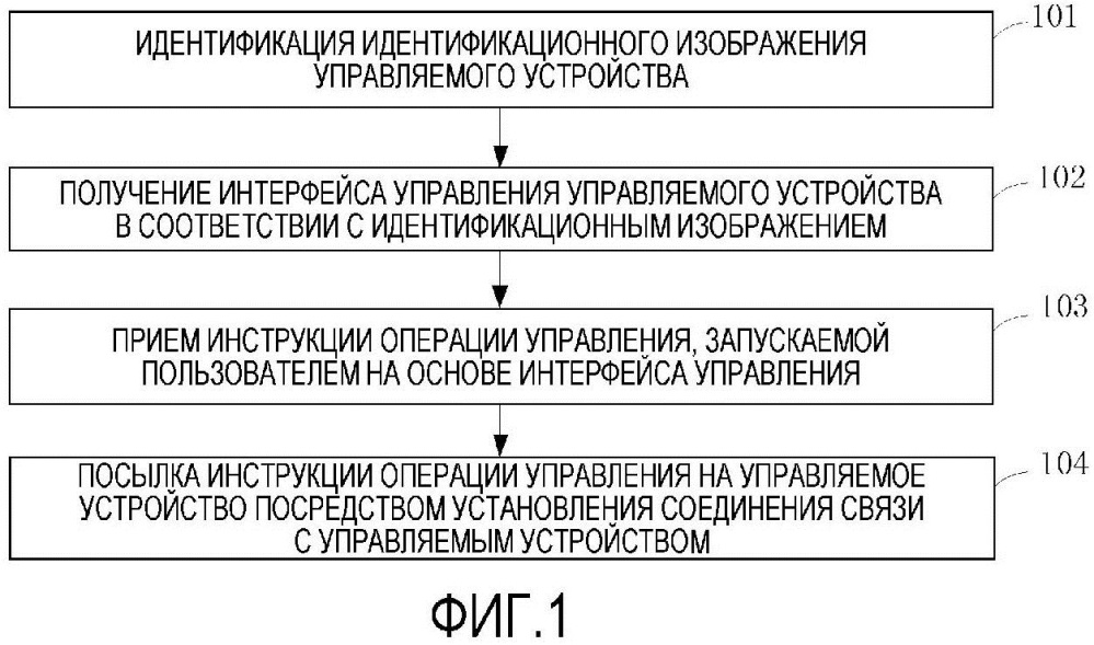 Способ и аппарат для управления устройством и терминальное устройство (патент 2667606)