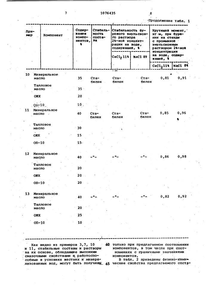Состав для приготовления эмульсионного бурового раствора (патент 1076435)