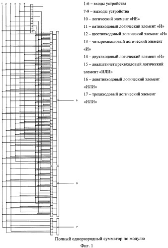 Полный одноразрядный сумматор по модулю (патент 2484519)