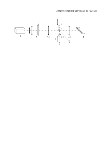 Способ селекции сигналов по частоте (патент 2579974)