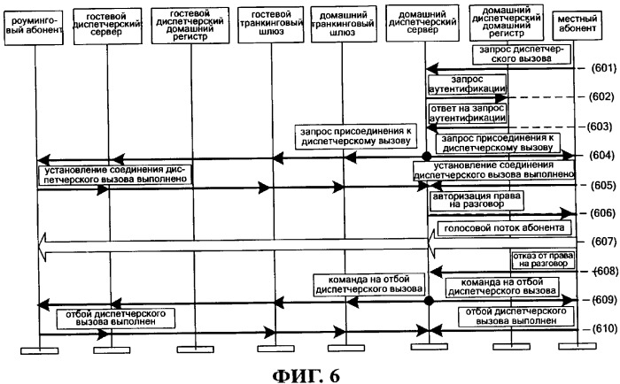 Цифровая транкинговая сеть связи, поддерживающая роуминг, и соответствующий способ обеспечения роуминга (патент 2345509)