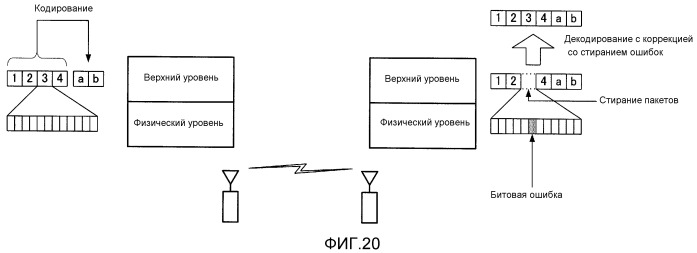 Способ кодирования, способ декодирования, кодер и декодер (патент 2532702)