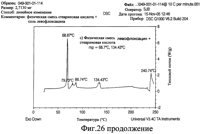 Аэрозольные фторхинолоны и их применения (патент 2428986)