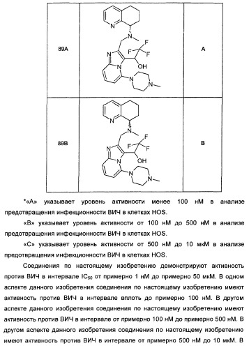 Производные тетрагидрохинолина, демонстрирующие защитное от вич-инфекции действие (патент 2352567)