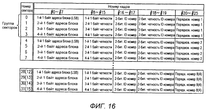 Оптический диск и формат физического адреса (патент 2262141)