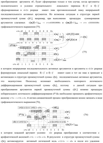 Функциональная входная структура сумматора с процедурой логического дифференцирования d/dn первой промежуточной суммы минимизированных аргументов слагаемых &#177;[ni]f(+/-)min и &#177;[mi]f(+/-)min (варианты русской логики) (патент 2427028)