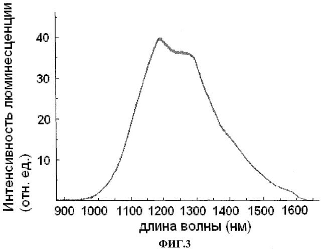 Оптическое стекло, обладающее способностью к люминесценции в диапазоне 1000-1700 нм, способы получения такого стекла (варианты) и волоконный световод (патент 2463264)