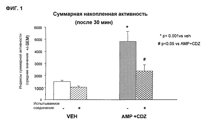 2-фенилэтиламинопроизводные в качестве модуляторов кальциевых и/или натриевых каналов (патент 2397160)