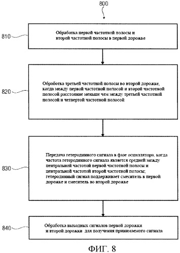 Приемник с многочастотным диапазоном (патент 2487364)