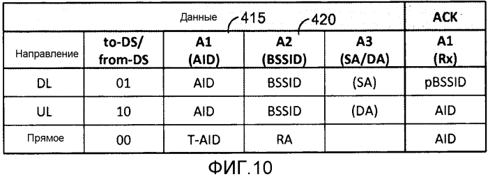 Устройство и способы сжатия заголовка управления доступом к среде (патент 2579622)