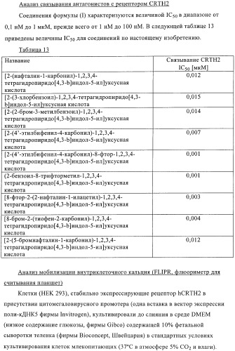 Производные тетрагидропиридоиндола (патент 2387652)