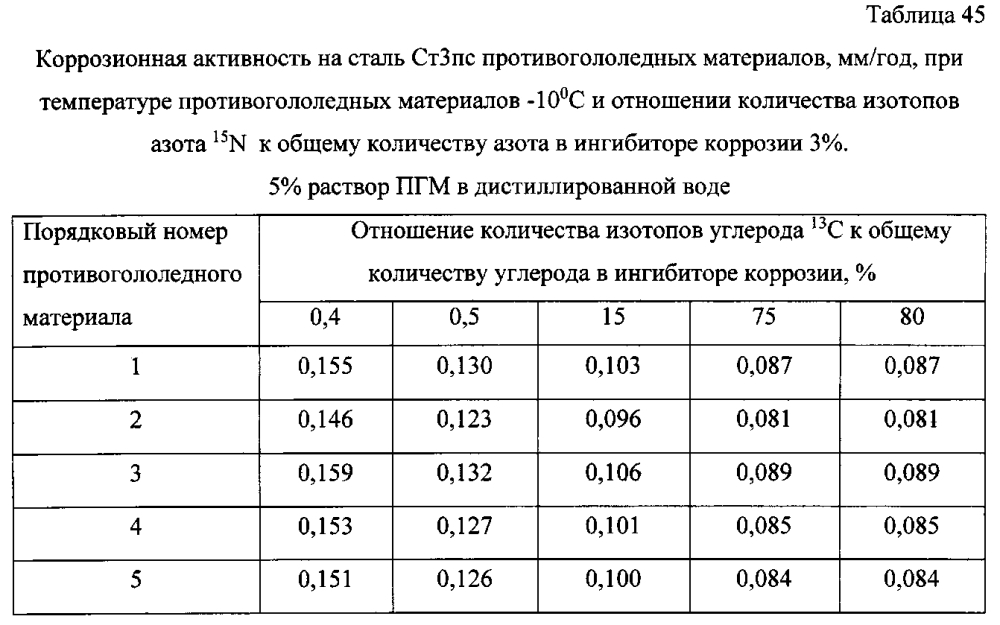 Способ получения твердого противогололедного материала на основе пищевой поваренной соли и кальцинированного хлорида кальция (варианты) (патент 2597103)