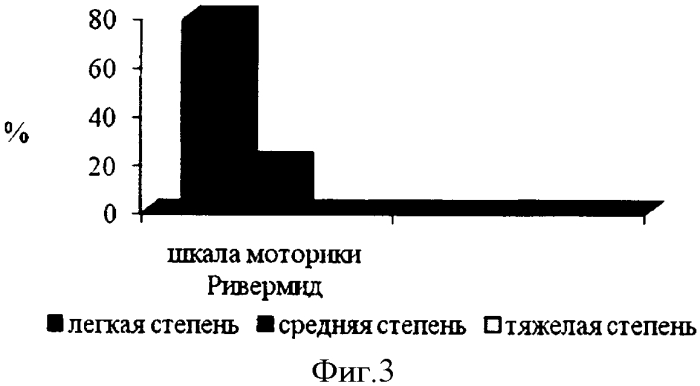 Способ определения степени тяжести детского церебрального паралича у детей раннего возраста (патент 2554752)