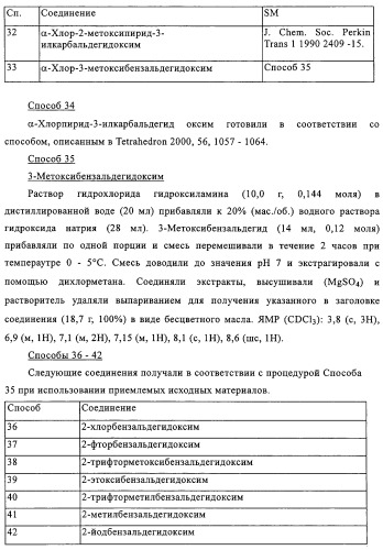 Производные пиримидина в качестве модуляторов рецептора инсулинподобного фактора роста 1 (igf-1), фармацевтическая композиция, способы получения (варианты) и применение (патент 2317291)