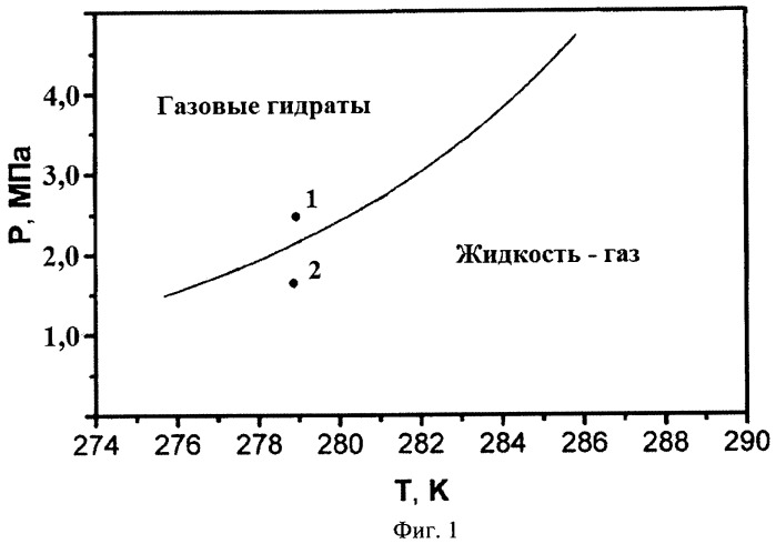 Способ определения выбросоопасных зон в угольных пластах (патент 2447289)