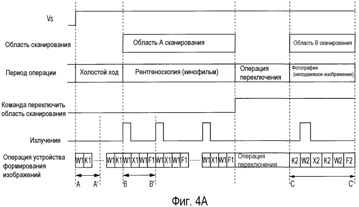 Устройство формирования изображений, система формирования изображений, способ управления устройством и системой и программа (патент 2527076)