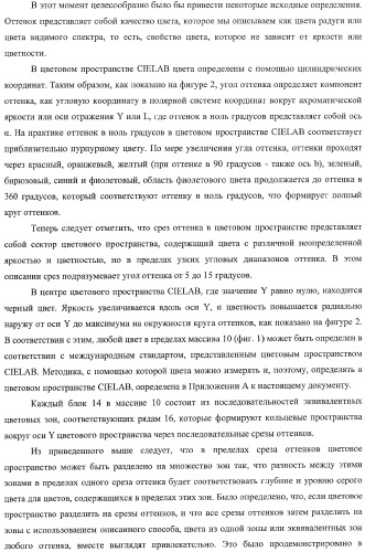 Система представления цветов (патент 2366908)
