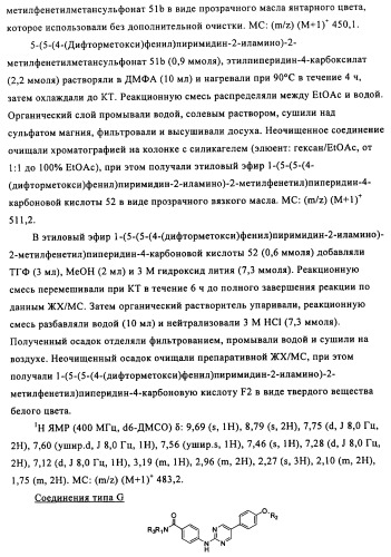 Соединения и композиции 5-(4-(галогеналкокси)фенил)пиримидин-2-амина в качестве ингибиторов киназ (патент 2455288)