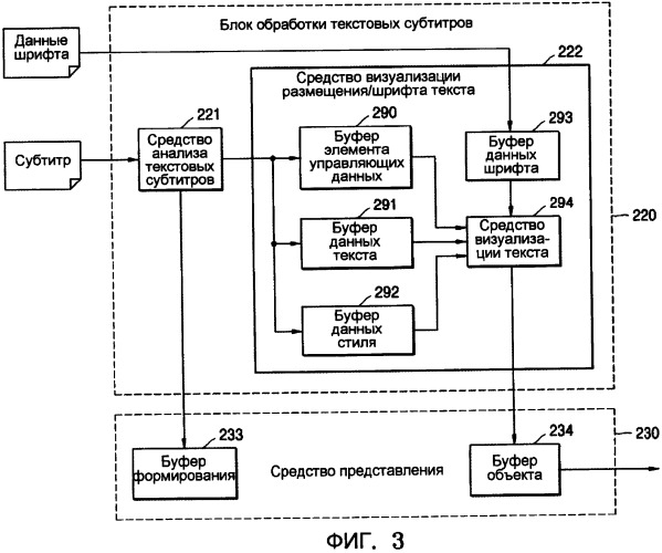 Информационный носитель данных, содержащий cубтитры, и обрабатывающее устройство для него (патент 2471258)