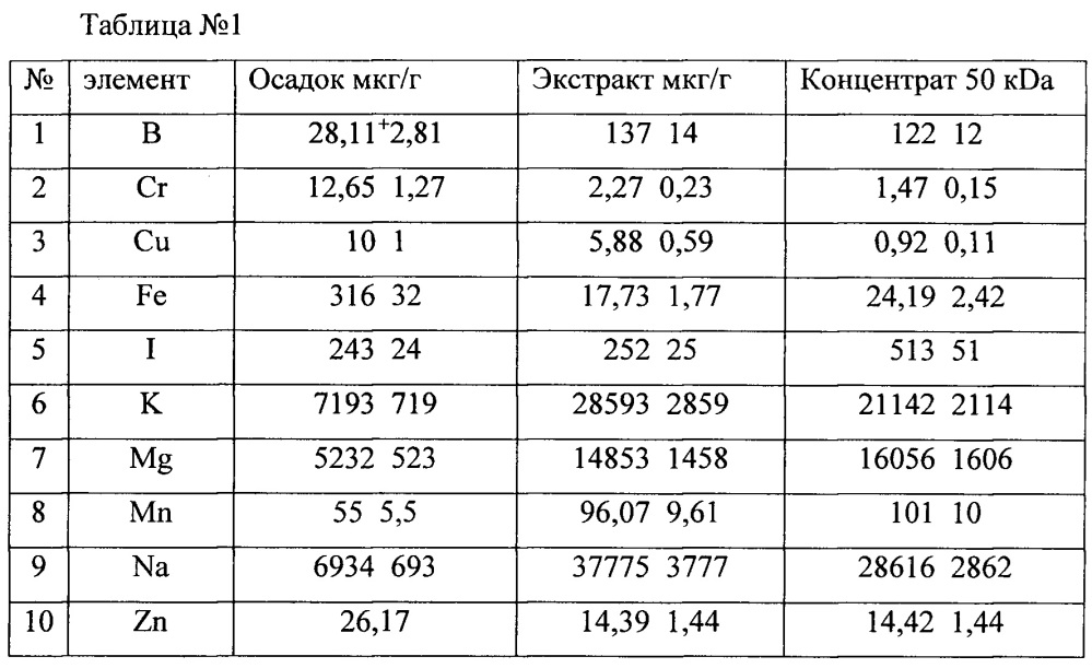 Способ извлечения водорастворимых компонентов из морских бурых водорослей, обогащенных фукоиданом и йодом (патент 2662368)
