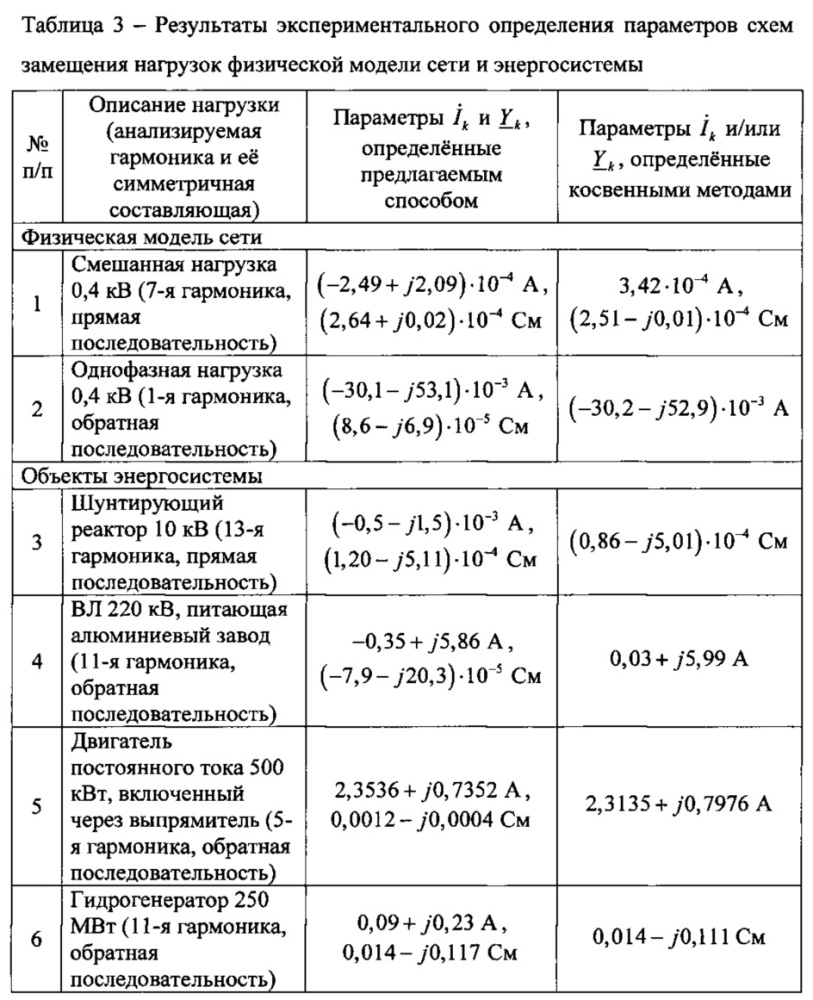 Способ оценки влияния потребителя на искажение напряжения в точке общего присоединения (патент 2627195)