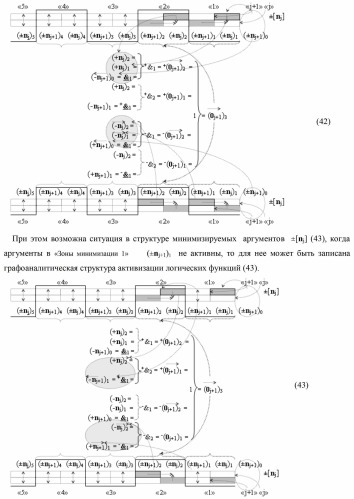 Способ формирования преобразованных аргументов аналоговых сигналов (0j)i и (0j+1)i сквозного параллельного переноса f(  ) для преобразования позиционно-знаковых аргументов аналоговых сигналов &#177;[nj]f(+/-) в условной &quot;i&quot; зоне минимизации и функциональная структура для его реализации (варианты) (патент 2420868)