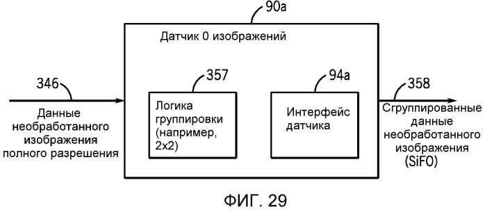 Способ и система обработки изображений со сдвоенным датчиком изображений (патент 2530009)