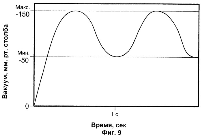 Молокоотсос с синхронизированной диафрагмой и с системой регулирования давления в цикле откачки (патент 2449811)